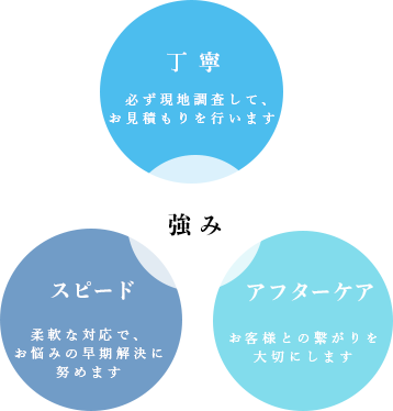 川口建設産業の強み